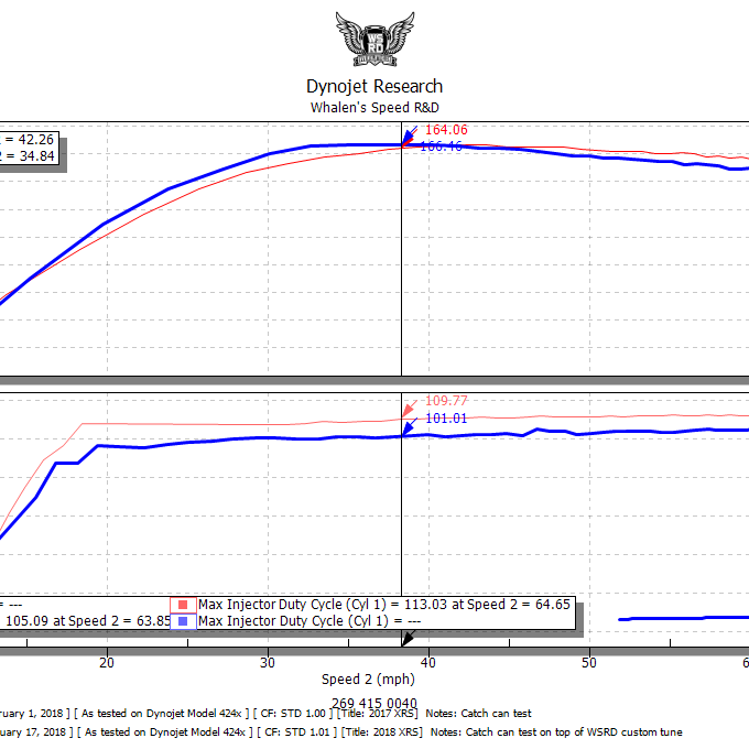 Can-Am X3 Fuel Dilemma