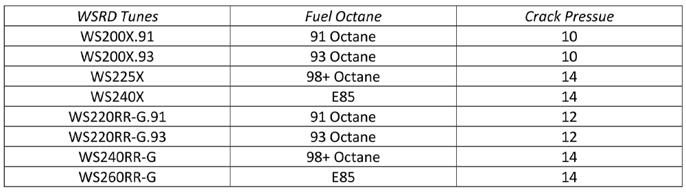 Crack Pressure ADJUSTMENT
